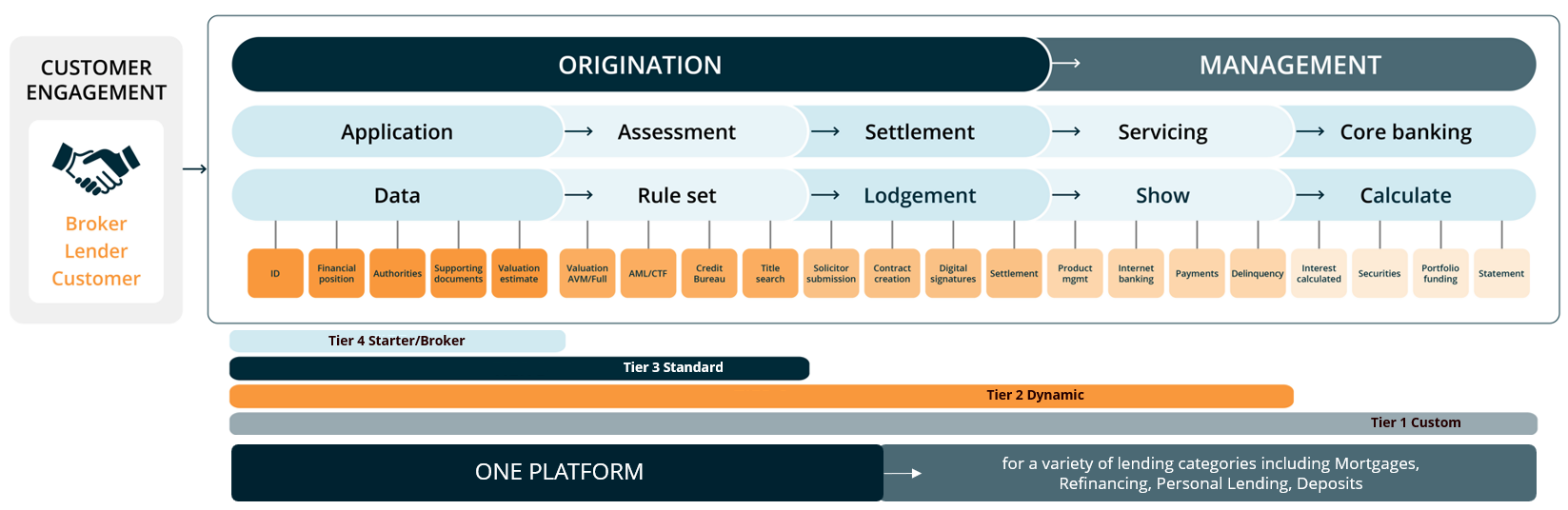 Nimo Platform