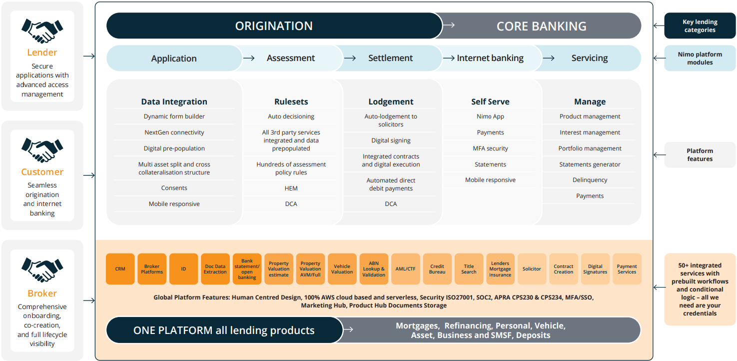 Nimo Platform