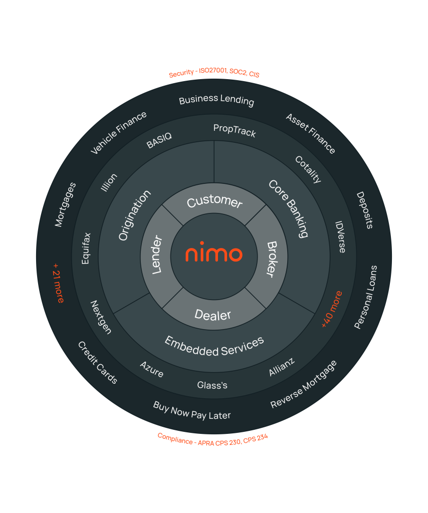 Nimo ecosystem